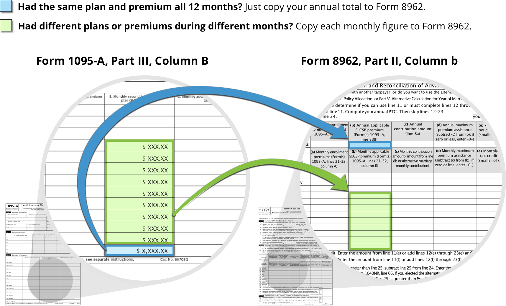 How To Reconcile Your Premium Tax Credit HealthCare gov