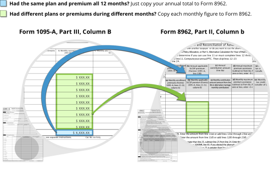 Fields on Form 1095-A pointing to corresponding fields on Form 8962 for second lowest cost Silver plan premium. Had the same plan and premium all 12 months? Just copy your annual total to Form 8962. Had different plans or premiums during different months? Copy each monthly <a href=