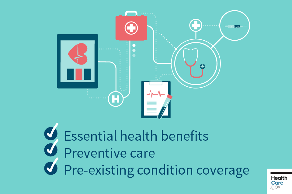 Covered essential health benefits and preventive care services